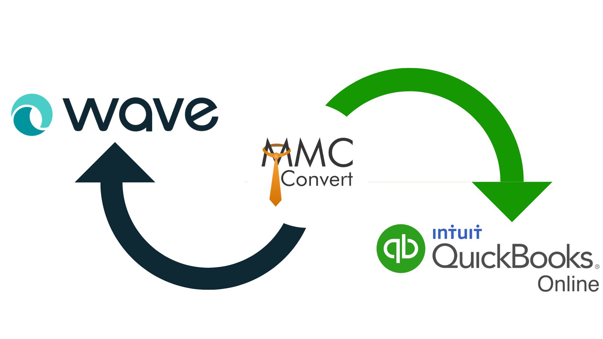 The Easiest way for converting Wave to Quickbooks Online